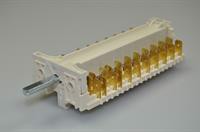 Ovnomskifter, Gram komfur & ovn